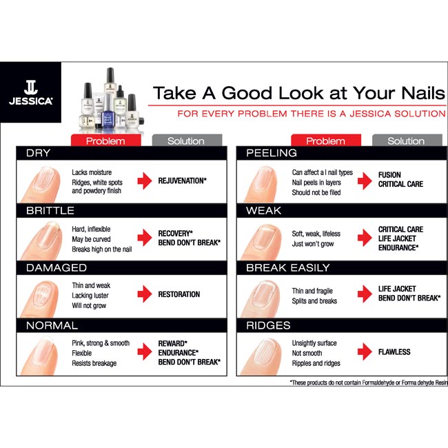 nail-analysis-poster-mbi-jessica-cosmetics